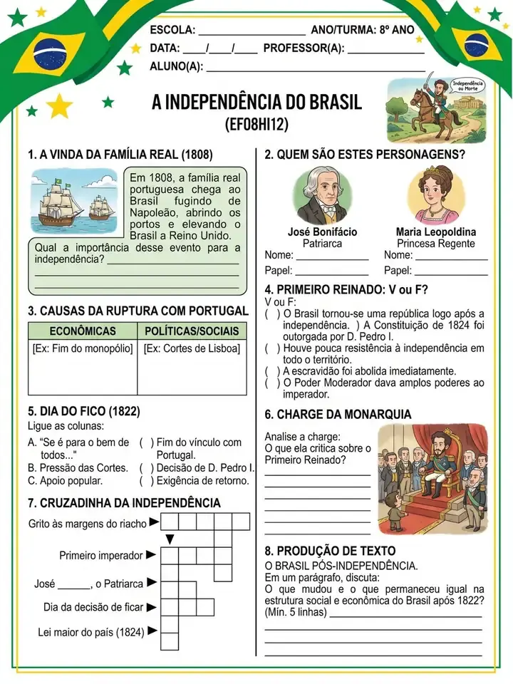 Atividade de História - Independência do Brasil